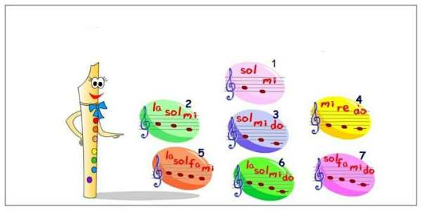 Learn to read the musical notes screenshot 2