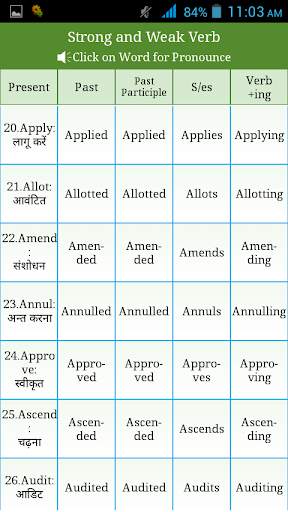 Irregular ,Regular Verbs Hindi screenshot 7