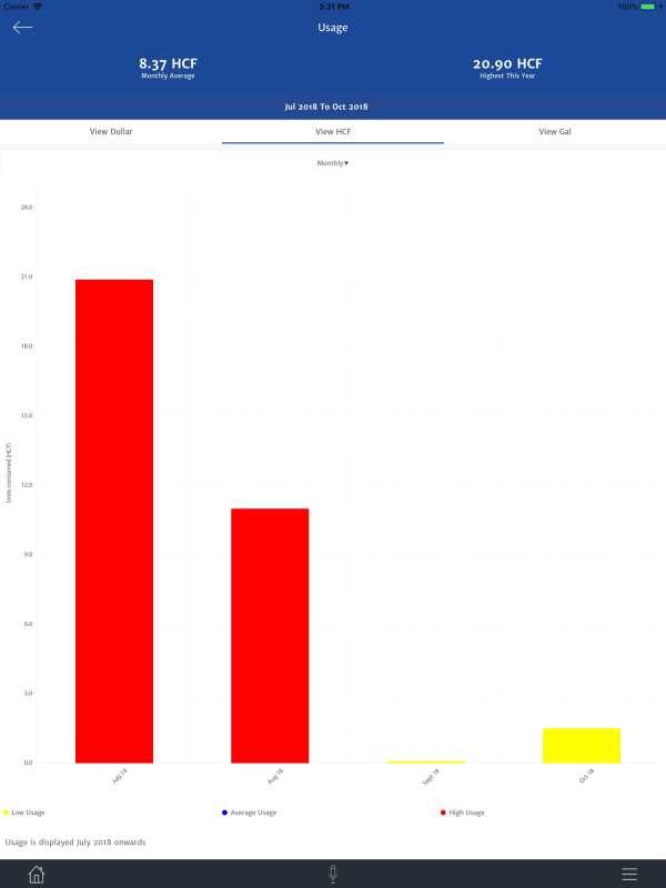 My NNWW Water App screenshot 8