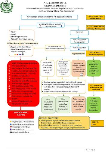 Pakistan's National Action Plan for COVID-19 screenshot 2