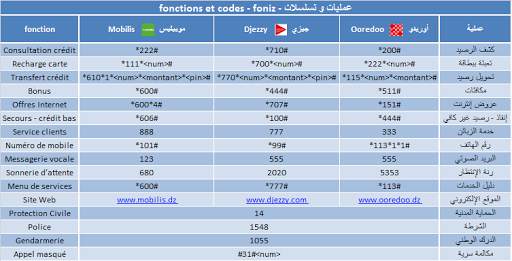foniz - manage your #Mobilis #Djezzy #Ooredoo sims скриншот 9