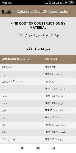 House Construction Cost in Pakistan скриншот 3