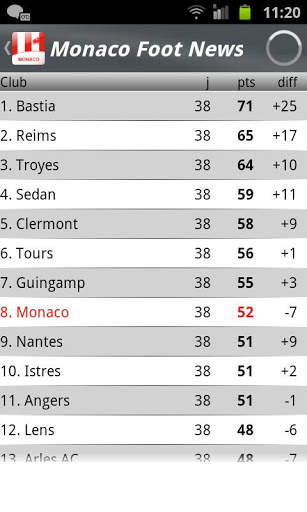 Monaco Foot News screenshot 3