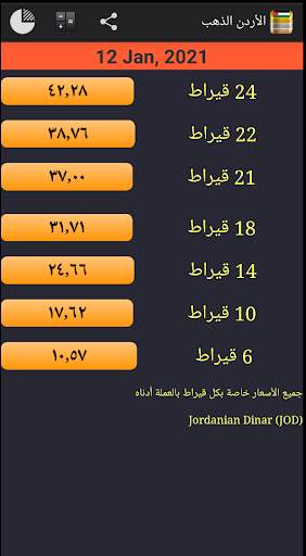 Daily Gold Price in Jordan screenshot 2