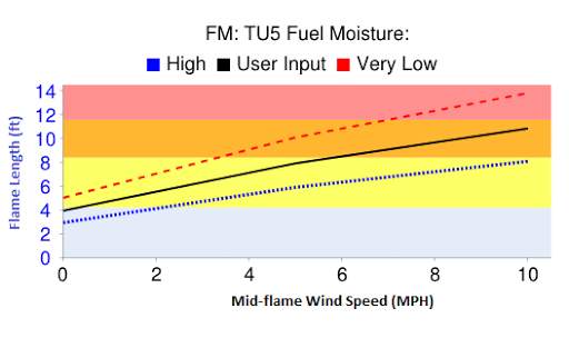 Wildland Fire Behavior App screenshot 2