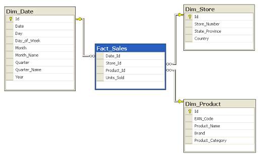 SQL Course स्क्रीनशॉट 2