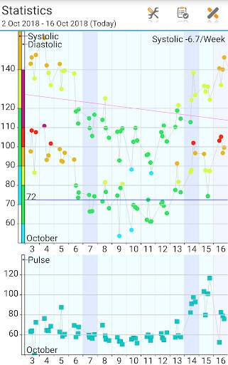 Blood Pressure Log - MyDiary screenshot 4