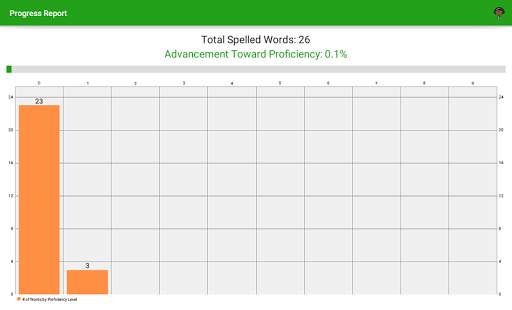 Spelling bee test preparation screenshot 24