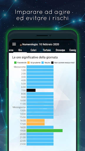 Numeroscopo - Numerologia 2022 screenshot 6