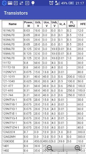 Bipolar Transistors Database screenshot 2