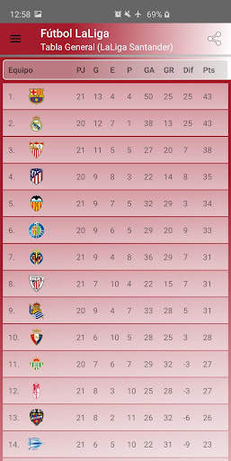 Futbol LaLiga screenshot 6