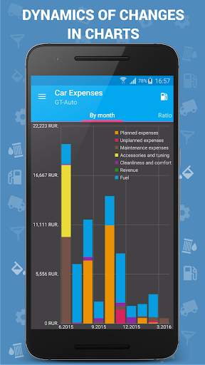 Car Expenses Manager स्क्रीनशॉट 5