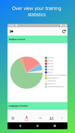 My CodeForces - Contest, Profile and Problems screenshot 4