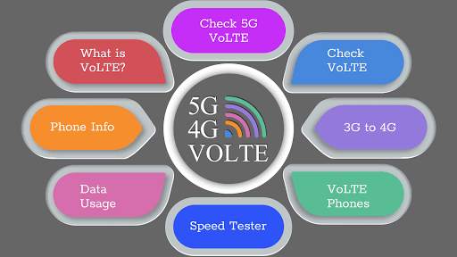 5G / 4G Volte Testing screenshot 1