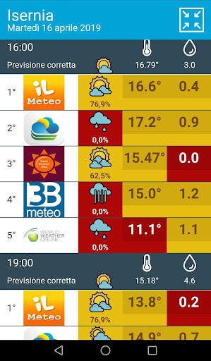 MeteoDrome screenshot 7