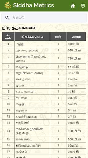 Siddha Metrics screenshot 5