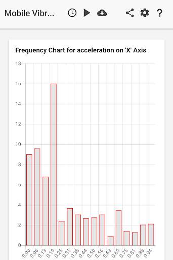 Mobile Vibration Analyzer screenshot 1