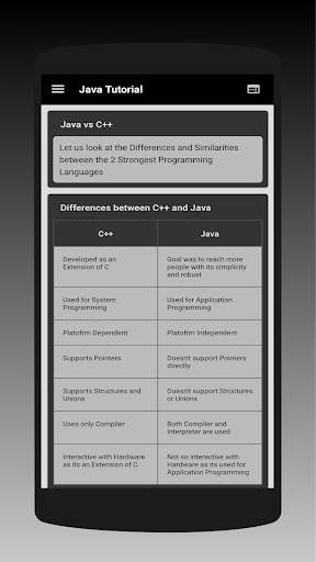 Java Tutorial - Learn Coding for Free screenshot 4