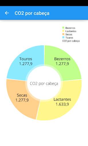 FBB Calculadora CO2 - Leite screenshot 5