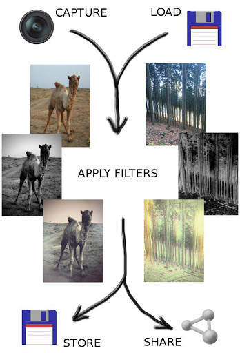 Artistic Camera Lite screenshot 7