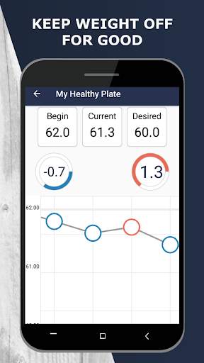 My Healthy Plate screenshot 2