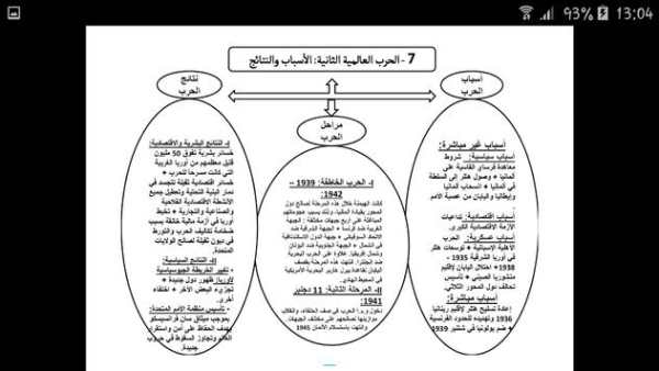 ملخصات الاجتماعيات أولى باك علوم‎ 3 تصوير الشاشة