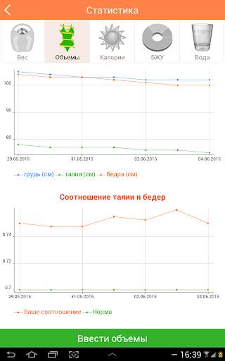Perdere peso senza dieta screenshot 9