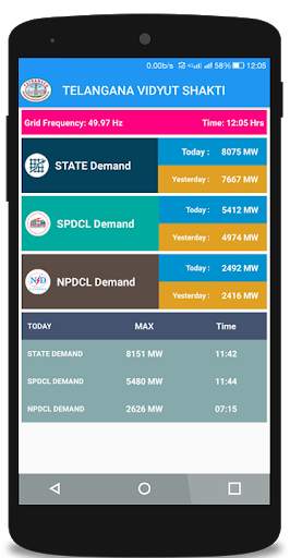 Telangana Vidyut Shakti screenshot 2