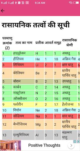 Chemistry in hindi screenshot 13