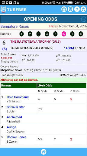 TURFBEE - India Horse Racing screenshot 4