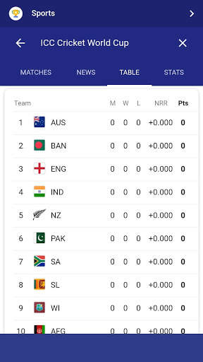 Cricket World Cup 2019 screenshot 3