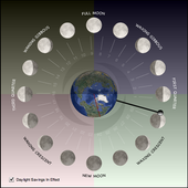 Lunar Phase Clock icon