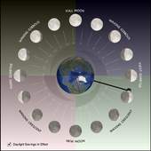Lunar Phase Clock 1.0.0