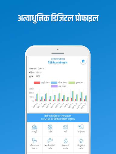Roshi RM [रोशी गाँउपालिका] | SmartPalika🇳🇵 4 تصوير الشاشة