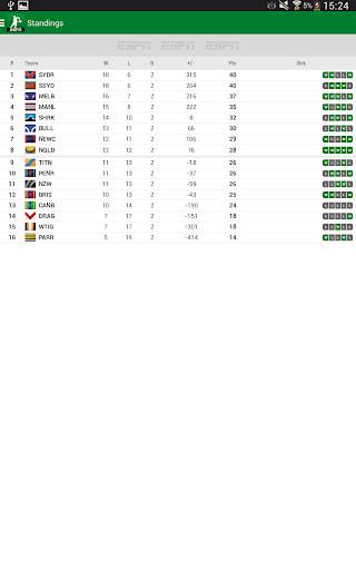 NRL Live Scores - League Now screenshot 14