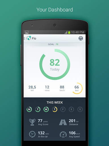 Flo - Driving Insights screenshot 1