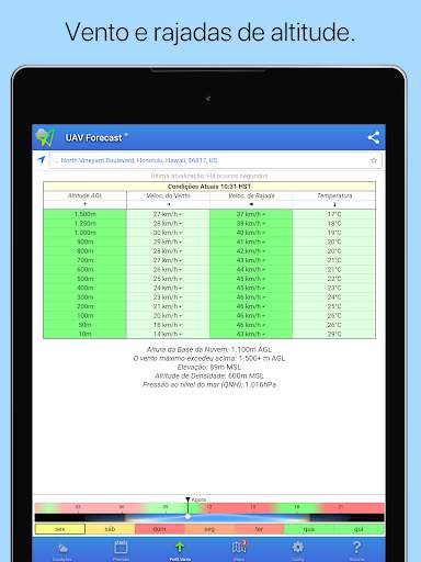 UAV Forecast para UAV Pilots screenshot 8