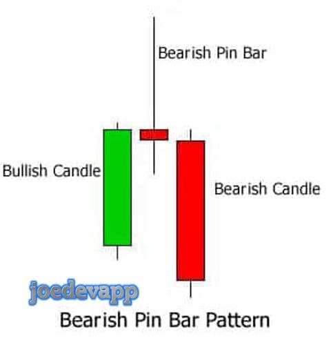 Candlestick Trading Strategy screenshot 3
