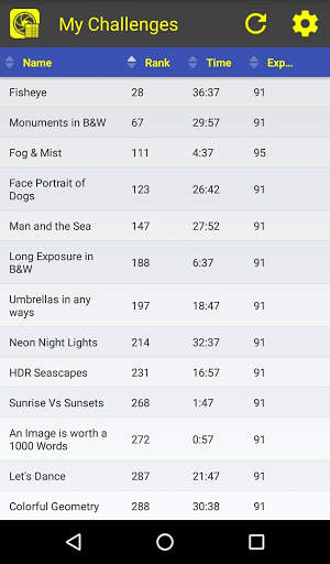 GuruShots - My Challenges in TableView screenshot 1