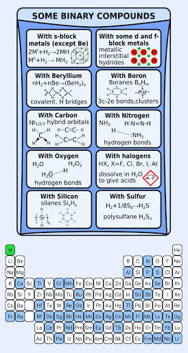 Inorganic Chemistry Games screenshot 7