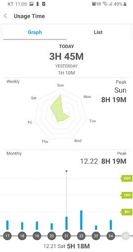 Mobile Data Usage & Usage Time - UsageReporter screenshot 3