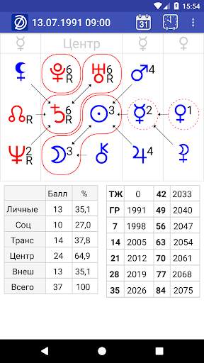 AstroFD - Формула Души скриншот 4