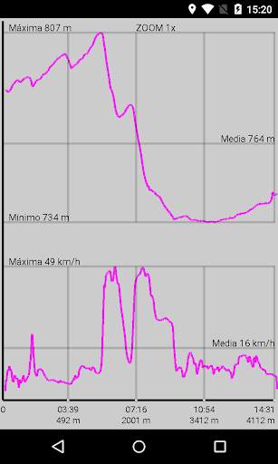 Podómetro Sport GPS screenshot 6