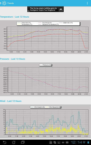 Home Weather Station - Cumulus screenshot 16