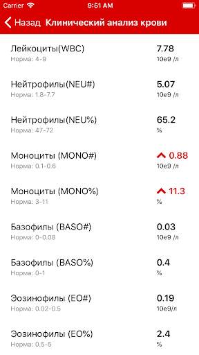 Больница №1 - Волынская скриншот 5