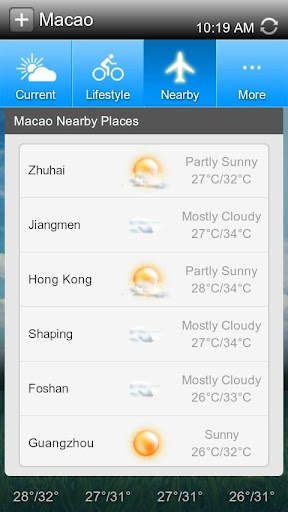 Linpus Weather screenshot 7