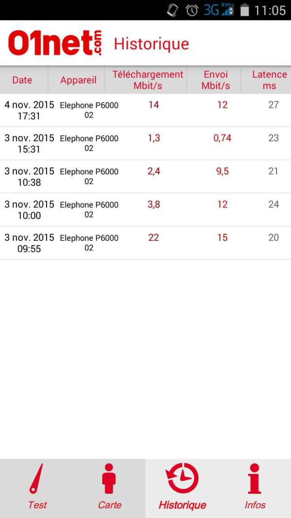 01net.com SpeedTest screenshot 6