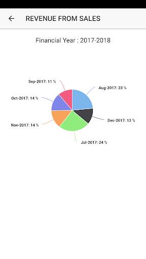 Munshii - Online Accounting Software screenshot 5