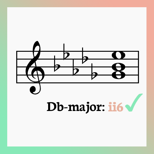 Music Theory Roman Numeral Analysis icon