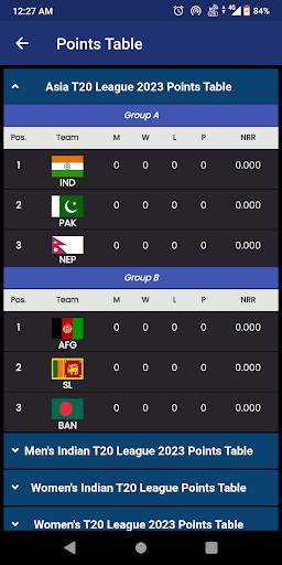 AFG vs IRE :Live Cricket Score screenshot 7